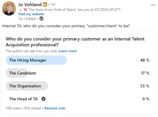LinkedIn Poll - Who is TA’s Customer? The Company, the Hiring Manager or the Candidate. 